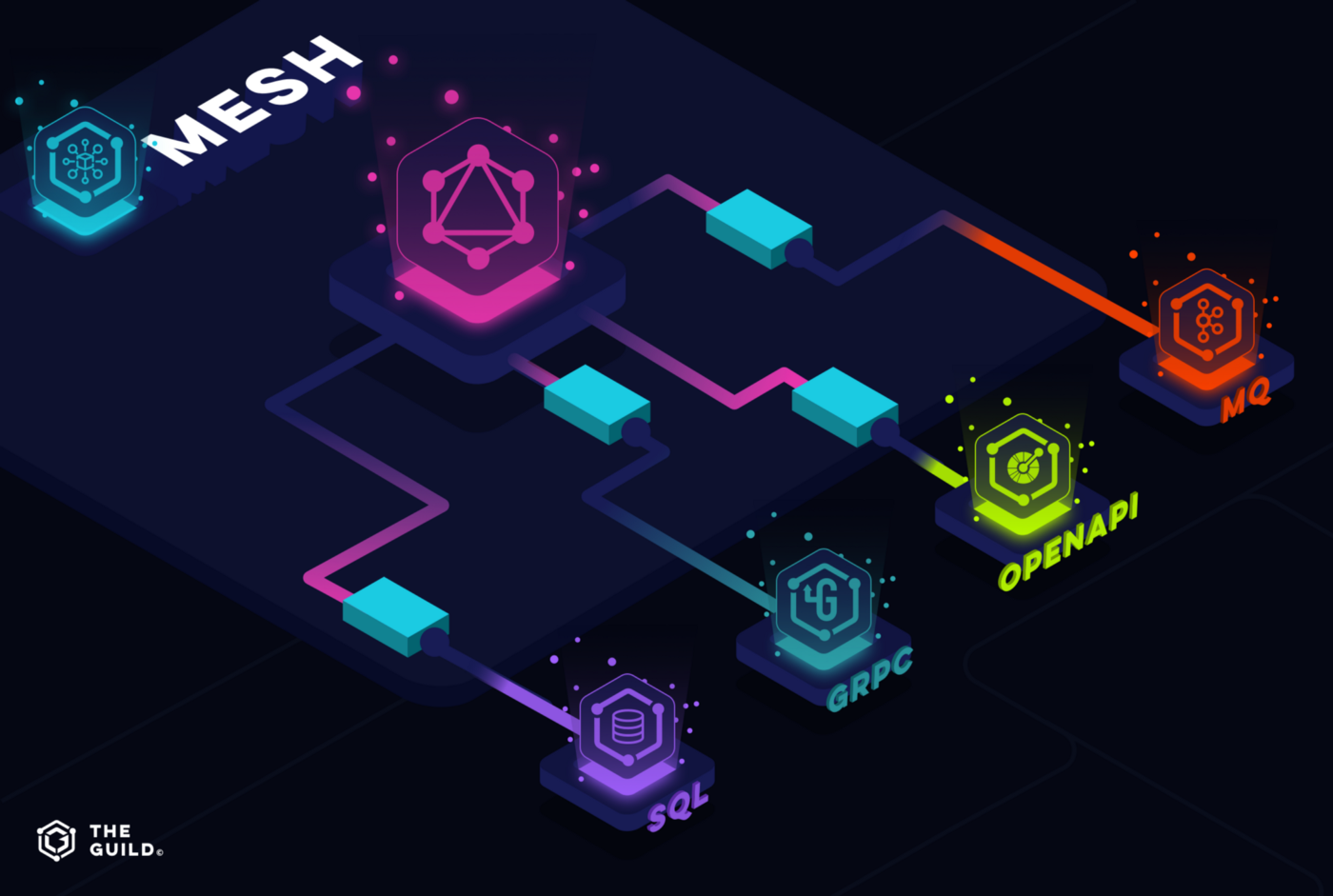 Mesh SDK Mesh SDK